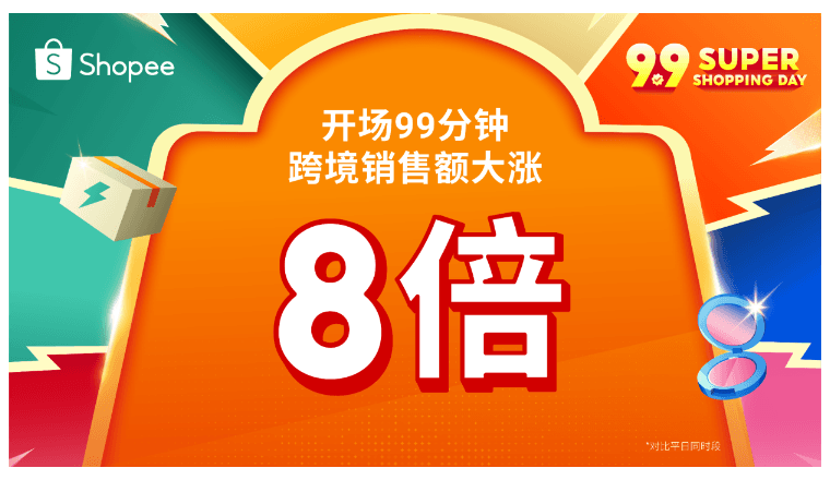 Shopee 9.9超级购物节热力开场！99分钟跨境销售额大涨8倍