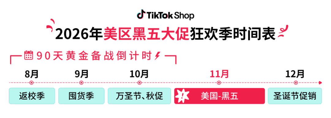 重磅利好！TikTok Shop美区图文挂车权限进一步放开，全品类商家迎来新机会