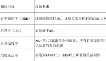 亚马逊账户评级新绩效规则