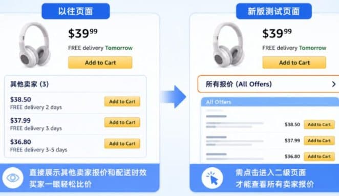 亚马逊前台改版,展示逻辑又变了!