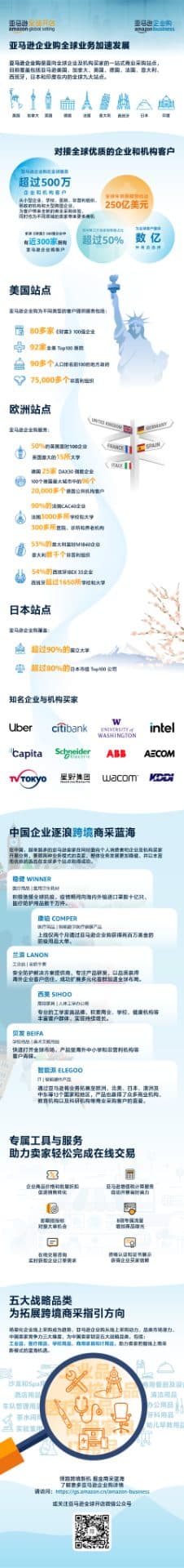 亚马逊企业购(Amazon Business)2021全球年销售额预估达250亿美元